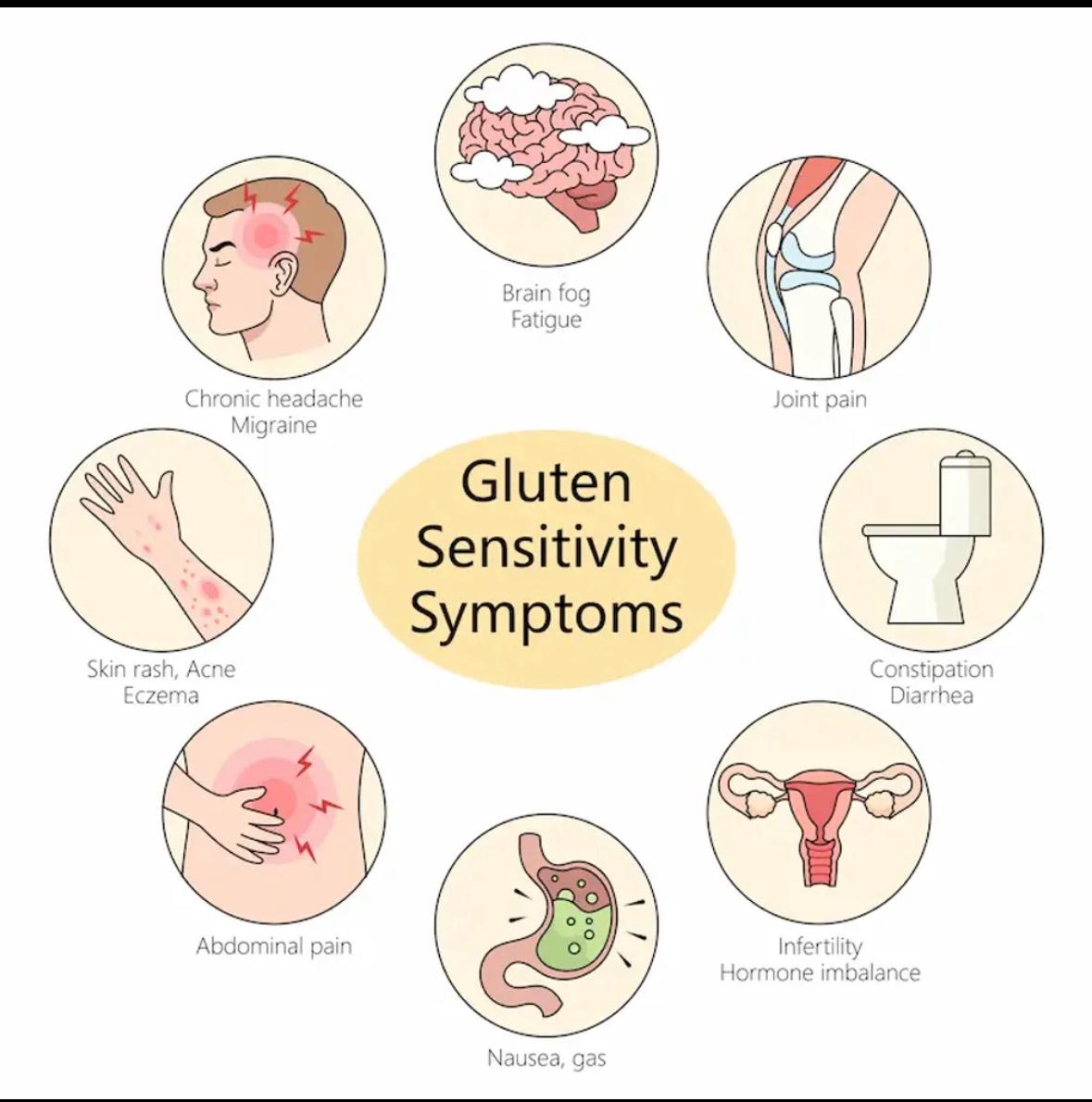 Gluten Sensitivity Symptoms